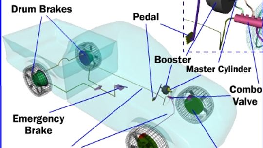 How Brakes Work