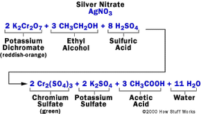 Diagram of chemical reaction from breathalyzer detecting alcohol.