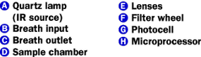 Diagram of the Intoxilyzer