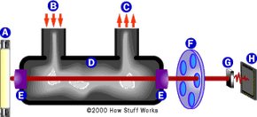 Diagram of the Intoxilyzer