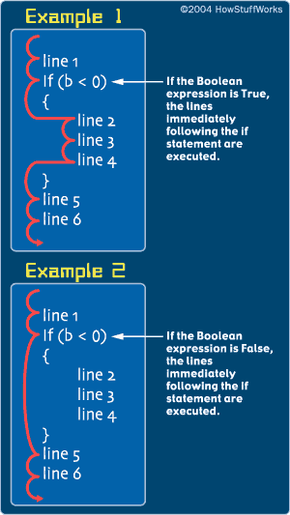 branching-and-looping-the-basics-of-c-programming-howstuffworks