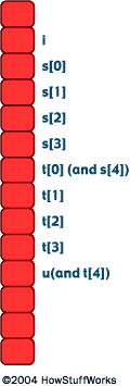 Arrays placed adjacent to one another