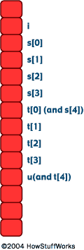 数组放置彼此相邻”border=