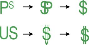 chart shows evolution of U.S. dollar