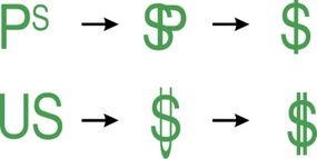 chart shows evolution of U.S. dollar