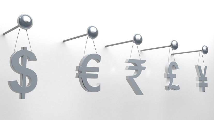 dollar, euro, rupee, pound, and yen 
