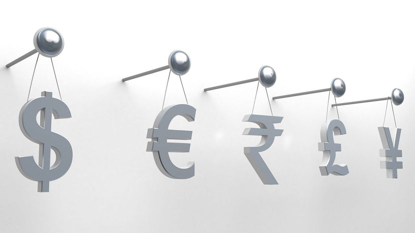 dollar, euro, rupee, pound, and yen