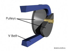 CVT diagram labelled