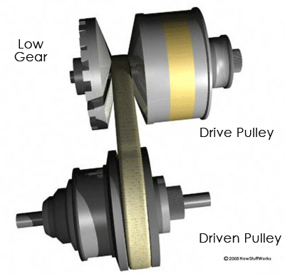 Cvt 2025 belt drive