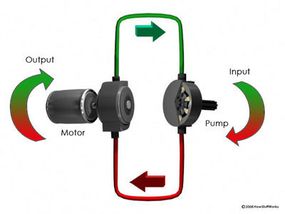 CVT thủy tĩnh