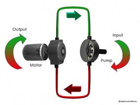 Hydrostatic CVT