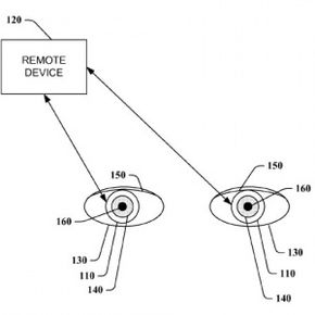 This patent application diagram shows the interaction of the contact lenses with an exterior remote device.