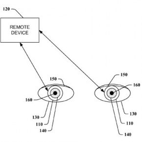 该专利申请图显示了隐形眼镜与外部远程设备的相互作用。”border=