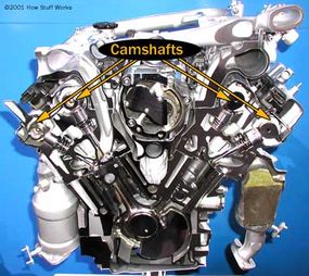 Image with arrows pointing to the camshaft.&nbsp;