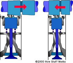 Image of variable cam system used on some Ferraris.&nbsp;