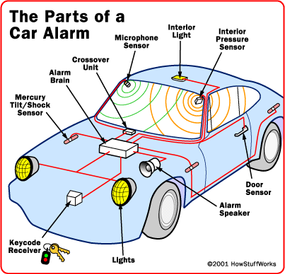 Car Alarms and Security Systems