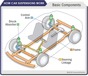 Car suspension parts