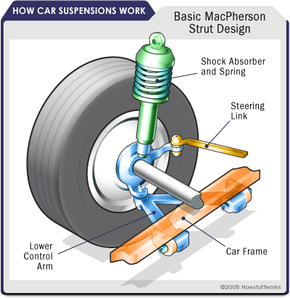 Vehicle Front Suspension Diagram