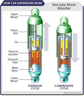 Your Vehicle's Suspension System Explained