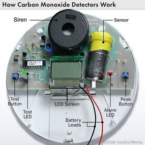 Diagram of carbon monoxide detector