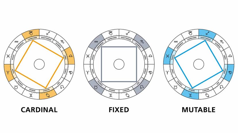 What Are the Cardinal Signs in Astrology HowStuffWorks