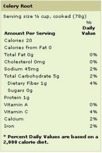 Celery Root Nutrition Chart