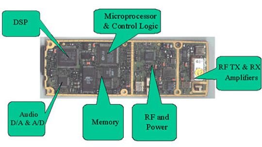 Cell Phone Technology | HowStuffWorks | Page: 4