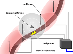 Cell phone jammer ppt