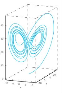 chaos theory math