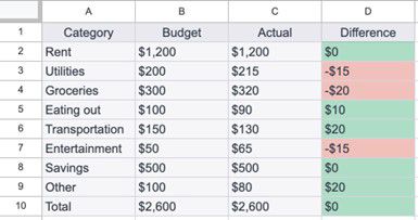 ChatGPT/Excel table creation