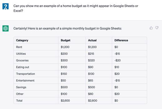 ChatGPT/Excel budget