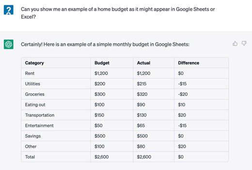 Revolutionize Your Spreadsheet Formulas - ChatGPT/Excel budget