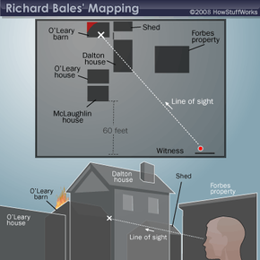 理查德·贝尔斯(Richard Bale18新利最新登入s)的地图显示，Peg Leg Sullivan看到的大火被挡住了。＂border=