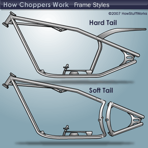 Hardtail chopper frame new arrivals