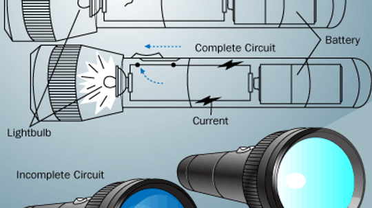 How Circuits Work