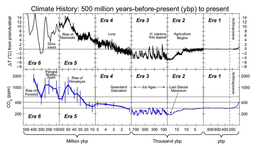 global warming diagram simple