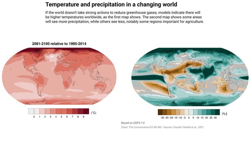 rising temperatures