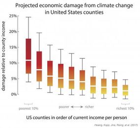 climate change chart