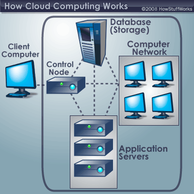 cloud computing illustration