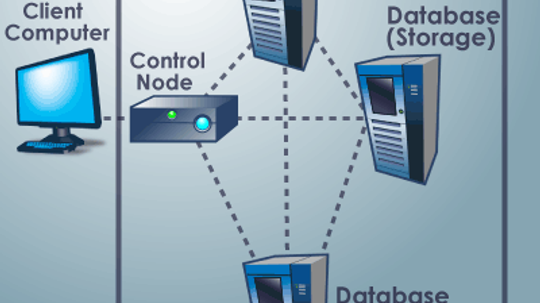 How Cloud Storage Works