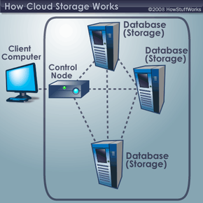 servers howstuffworks typical centric principles urutan makalah