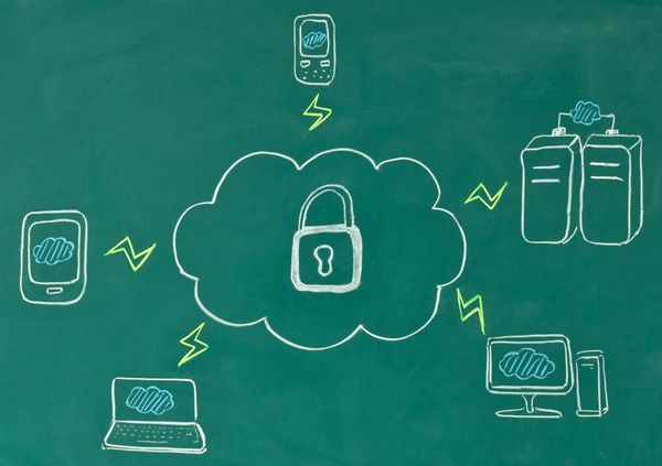 Cloud computing security concept