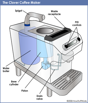 Clover 2025 coffee machine