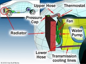 How Car Engines Work Howstuffworks