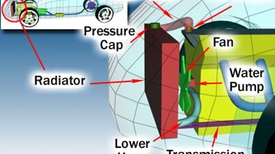 How Car Cooling Systems Work