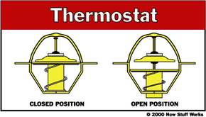 Thermostat - How Car Cooling Systems Work