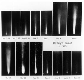 Comet Halley as it appeared in several images from the 1910 apparition. The comet's tail gets bigger as it gets closer to the sun and then decreases as it moves away from the sun.