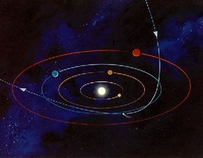 Halley's Comet Path