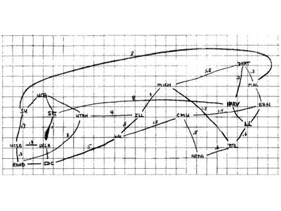 Diagram of the defense department's computer network