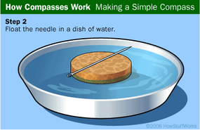 Why does a clearance compass work